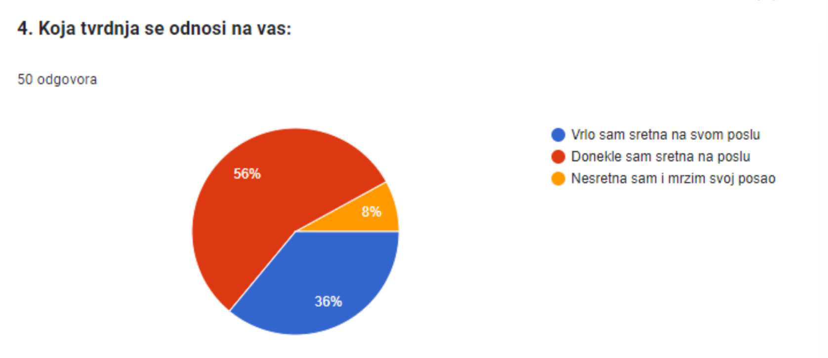 Anketa zadovoljstvo poslom