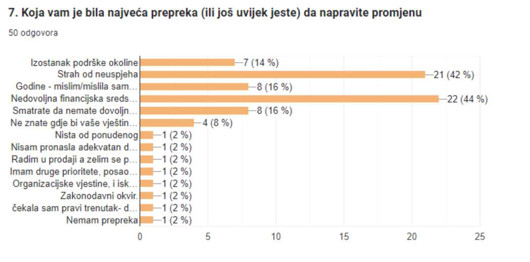 zadovoljstvo poslom, prepreke 