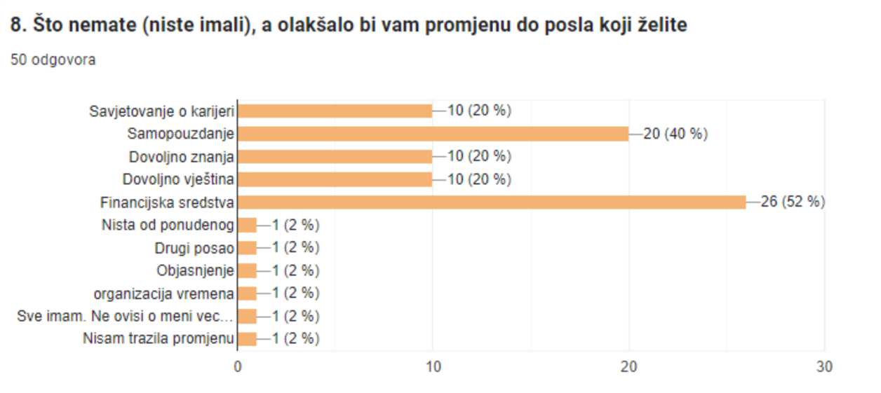 zadovoljstvo poslom, sto bi pomoglo