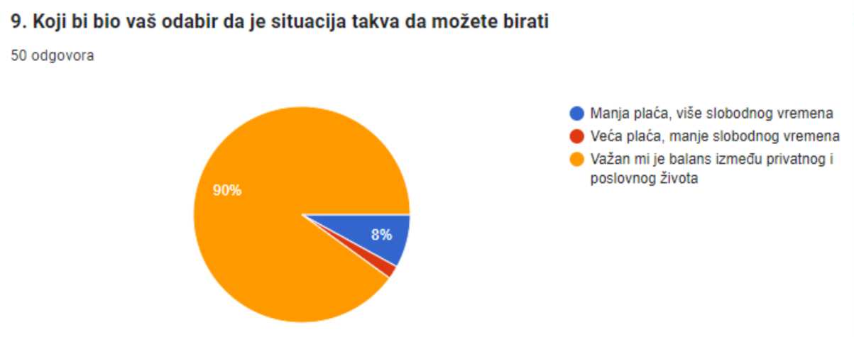 zadovoljstvo poslom, vazan je balans 