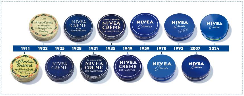 Beiersdorf nivea tin timeline